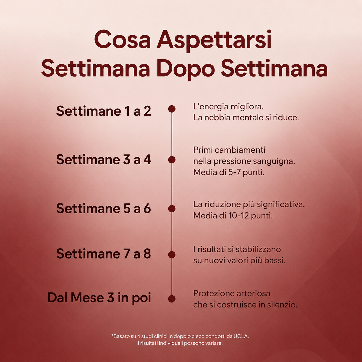 Estratto di Aglio Invecchiato